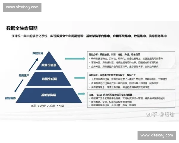 以商业模式为核心的企业增长与价值创新路径系统化构建与实践探索