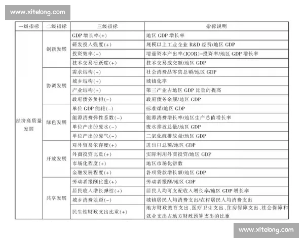 核心指标全面攀升多项数据亮眼彰显高质量发展新动能强劲态势持续 核心指标全面攀升多项数据亮眼彰显高质量发展新动能强劲态势持续