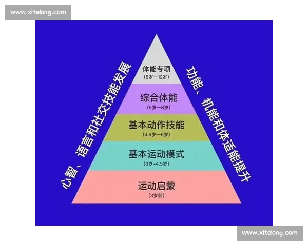 基于现代训练理念的足球专项体能系统构建与实战应用研究路径探索