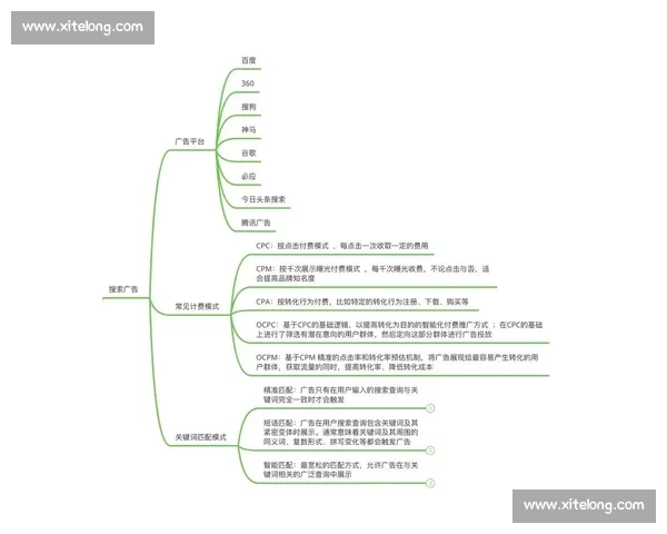 电竞广告精准投放策略解析及效果提升方法研究 电竞广告精准投放策略解析及效果提升方法研究